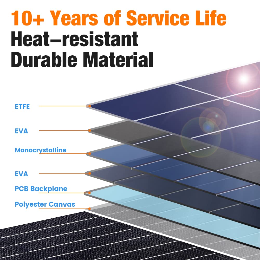 The Advantages of the FATORK 100W Portable Solar Panel